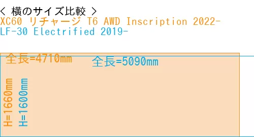 #XC60 リチャージ T6 AWD Inscription 2022- + LF-30 Electrified 2019-